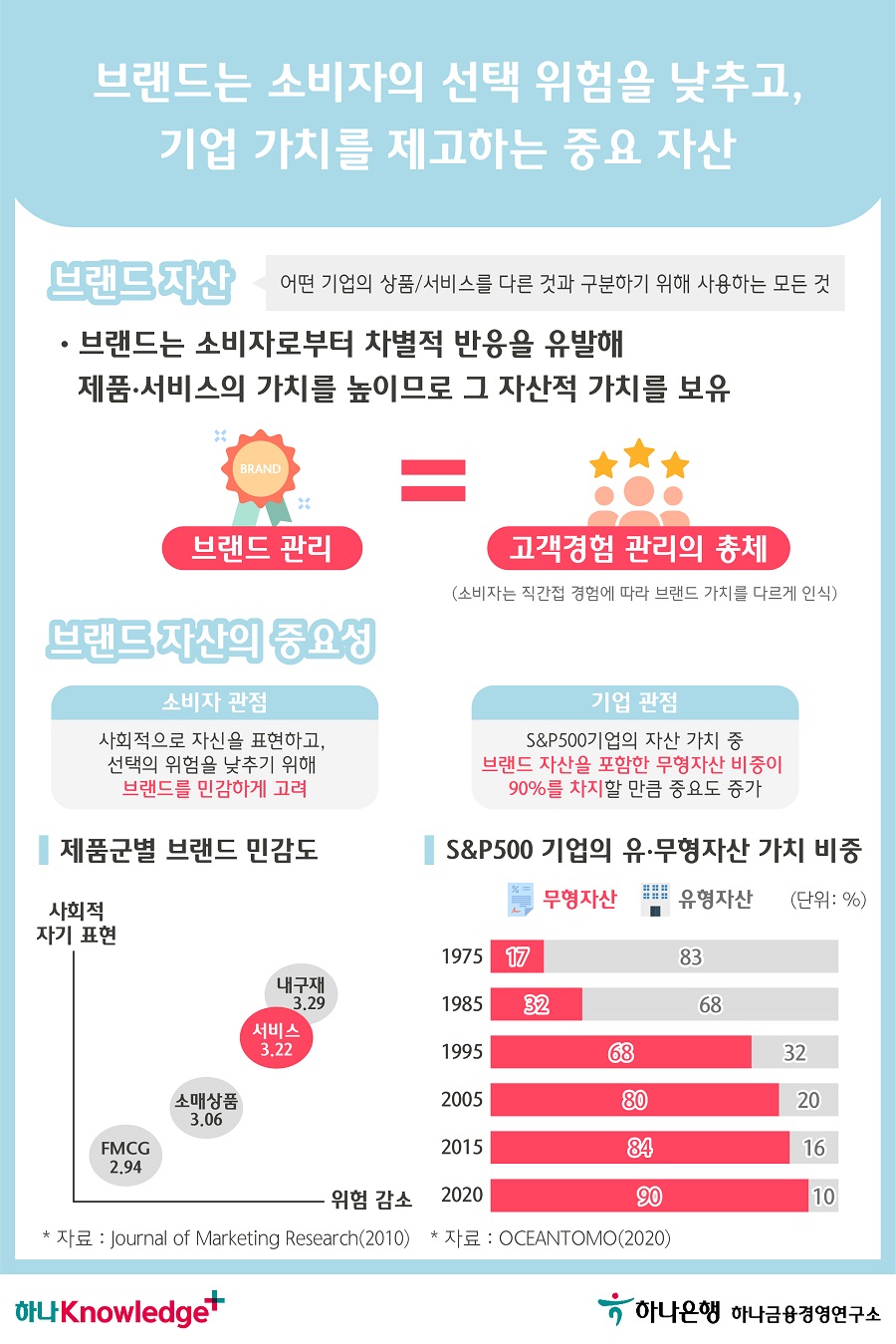 2번 이미지